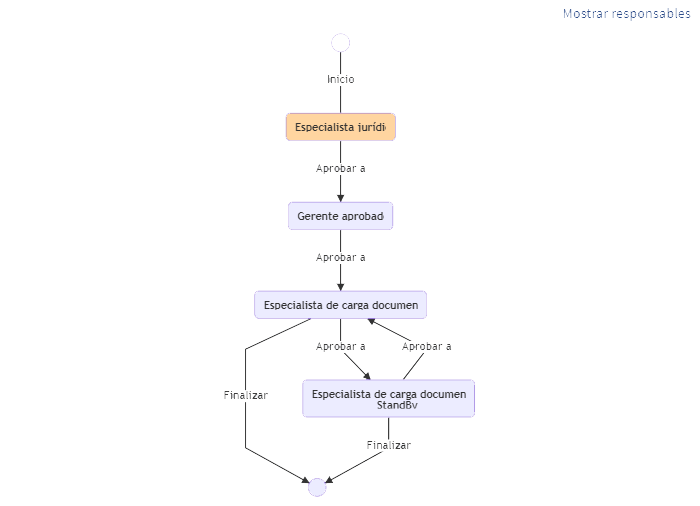 Definición de flujos de información gfiles Definición de flujos de información gfiles